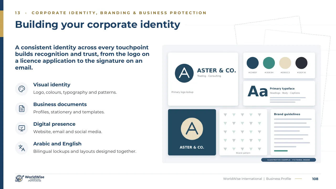 Business Profile page 108: Corporate identity
