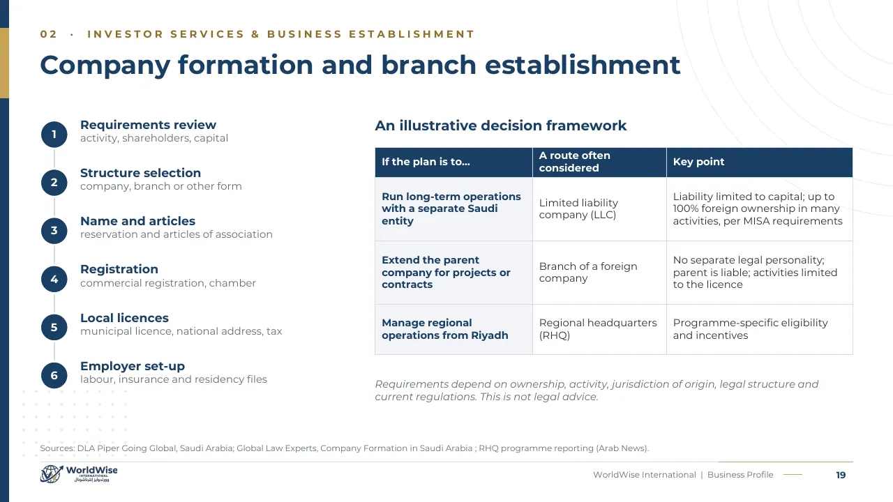 Business Profile page 19: Company formation