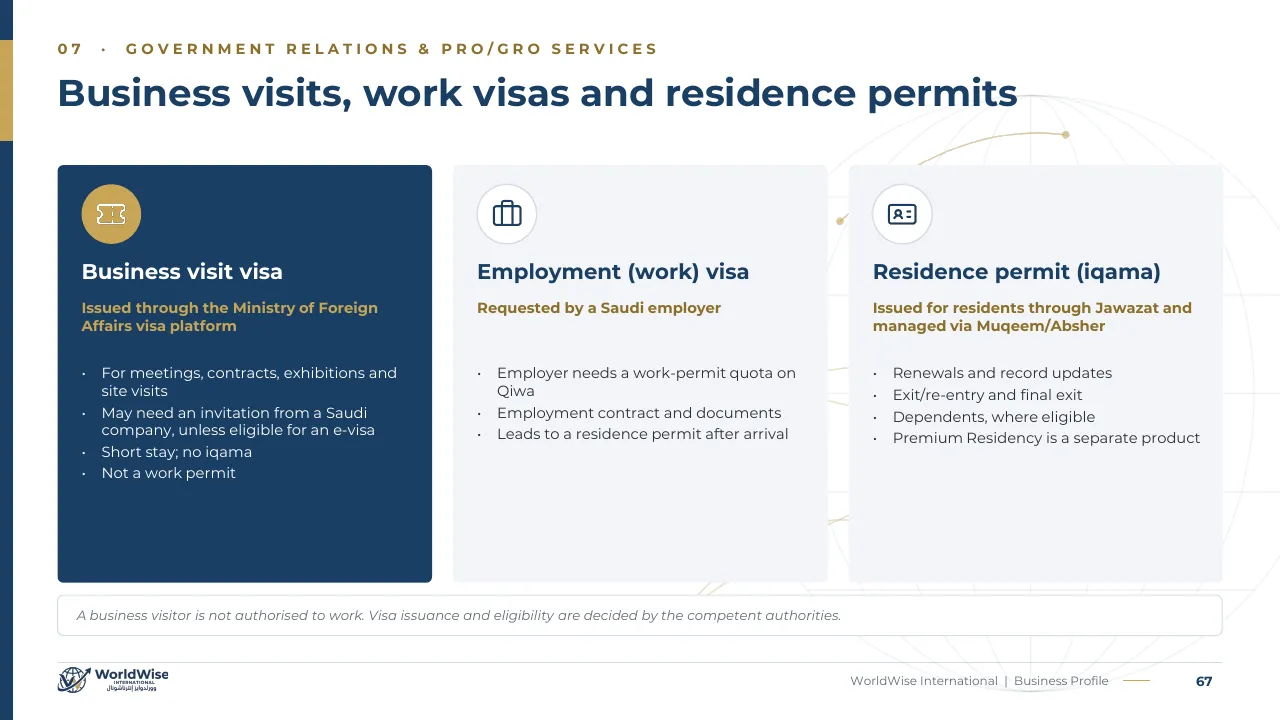 Business Profile page 67: Visas and residence permits