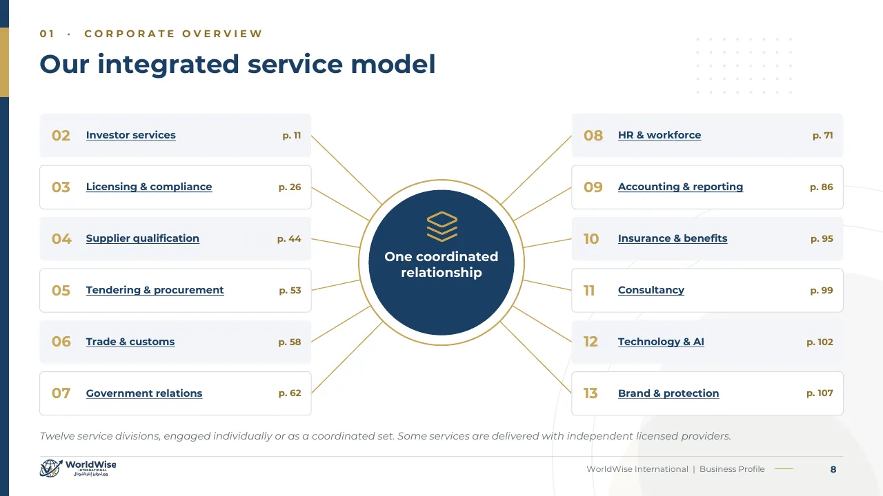 Business Profile page 8: Integrated service model