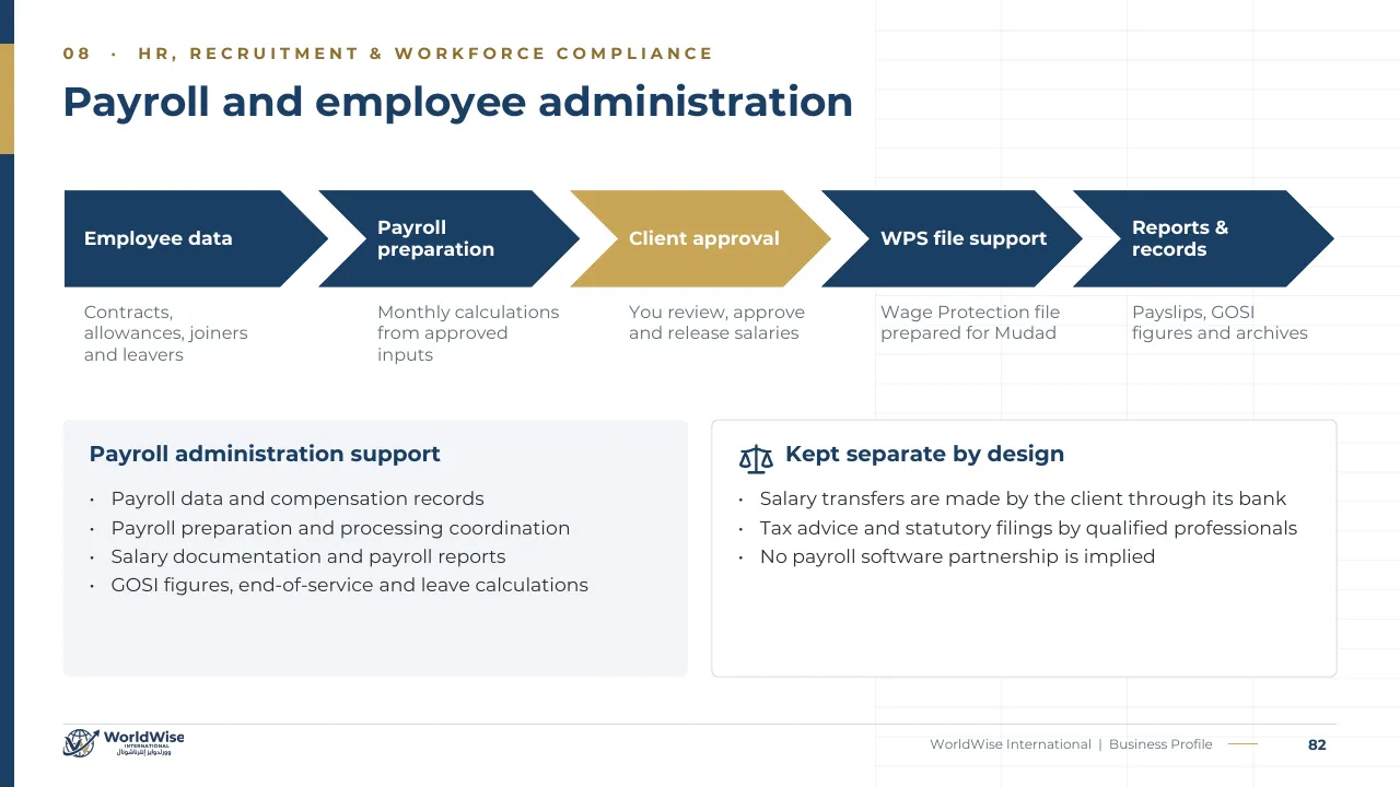 Business Profile page 82: Payroll and WPS